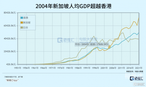 2022年今日香港盛事回顾