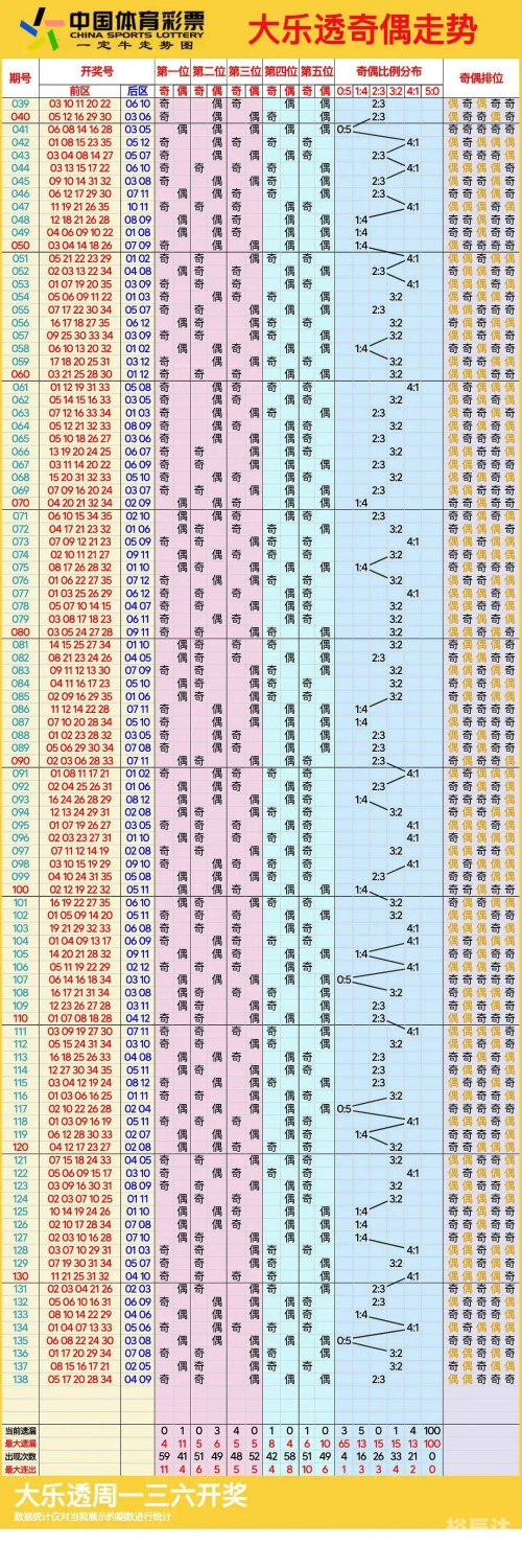 12选五开奖走势图浙江浙江12选五开奖走势图分析-第2张图片