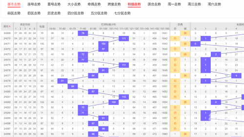 大乐透最新连线走势图分析