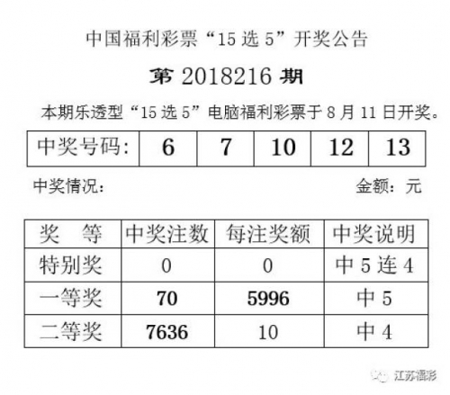 乐透型15选5开奖结果查询今天乐透型15选5开奖结果文章-第2张图片