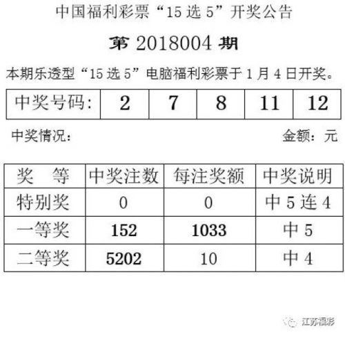 乐透型15选5开奖结果查询今天乐透型15选5开奖结果文章