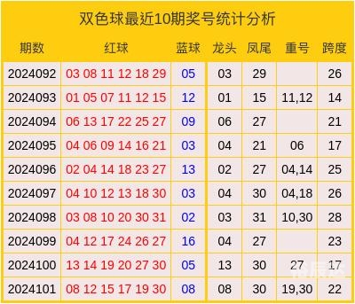 双色球最新走势新浪双色球最新走势新浪文章-第1张图片
