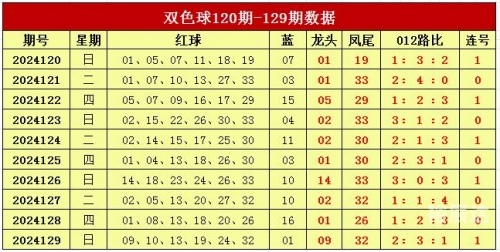 双色球最新走势新浪双色球最新走势新浪文章-第2张图片