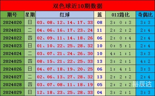 双色球66期预测专家最准确双色球66期预测文章