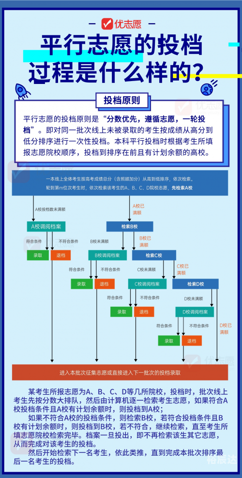 高考模拟填报志愿流程高考模拟填报志愿流程