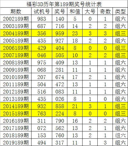 最准三码中特真准最准三碼中特分析