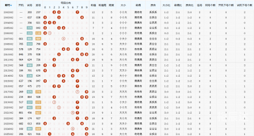 最准三码中特真准最准三碼中特分析-第3张图片