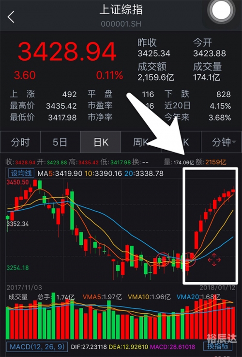 十一选五走势图分析-第2张图片