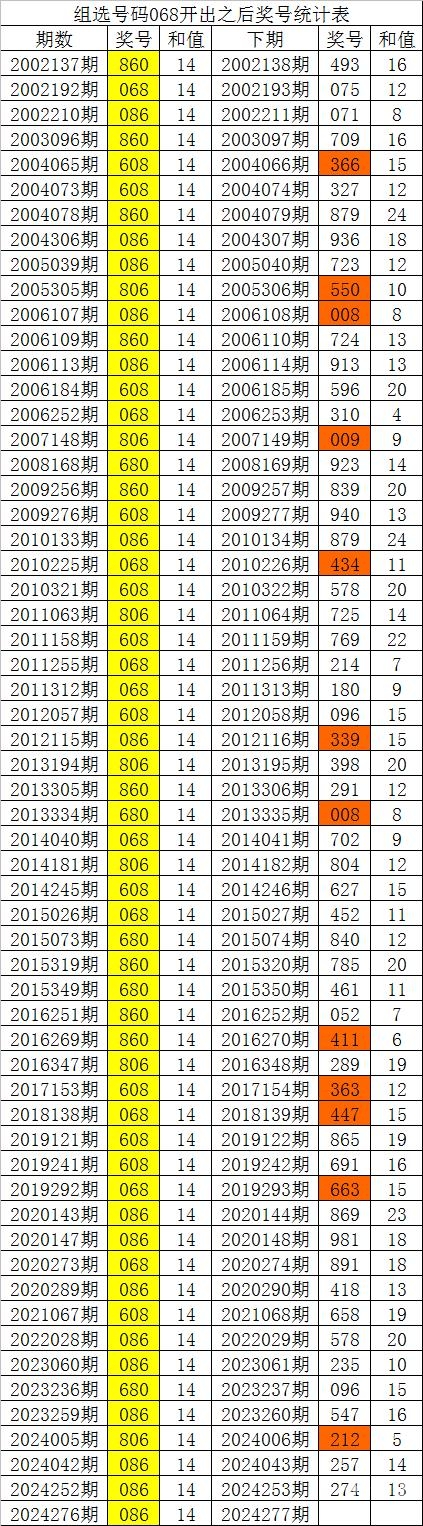 白小姐三肖期期准必出