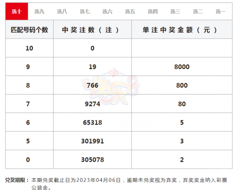 最新福彩快乐8开奖信息走势图最新福彩快乐8开奖信息