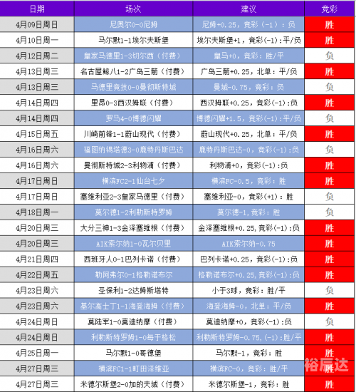 90分钟即时足球比分概览-第2张图片