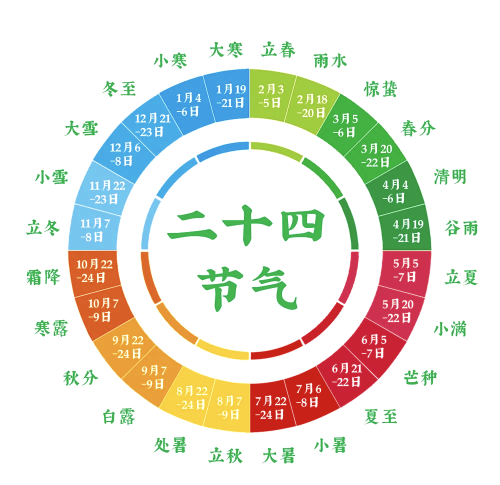 24节气歌背诵口诀24节气歌背诵口诀大全-第3张图片