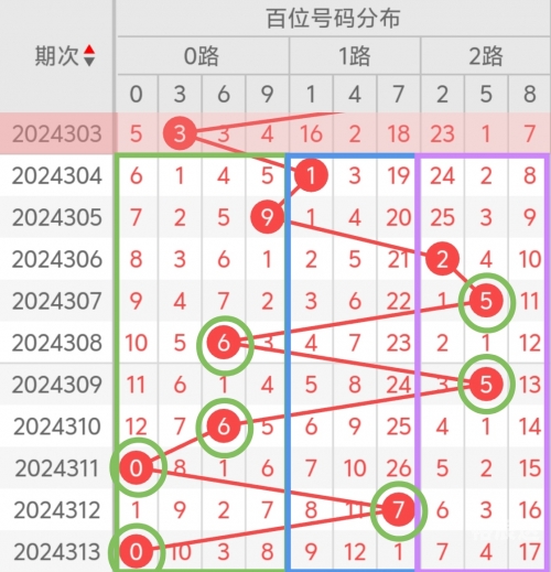 牛彩网福彩3d推荐牛彩网福彩3D推荐