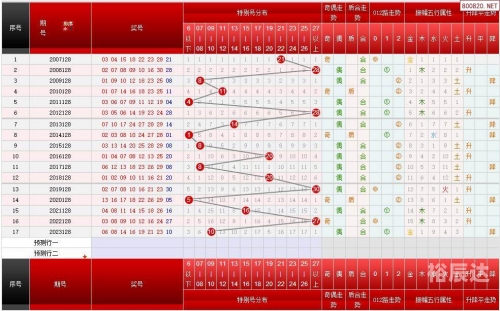 十一选五开奖走势图表十一选五开奖走势图表分析