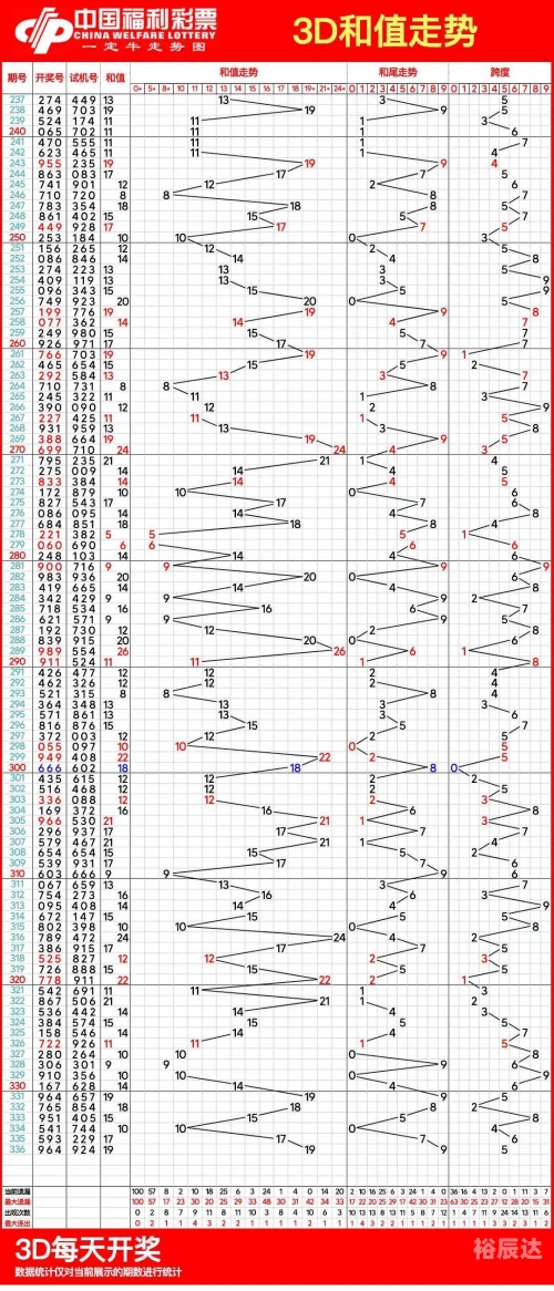 3D连线专业走势图3D连线专业走势图分析-第2张图片
