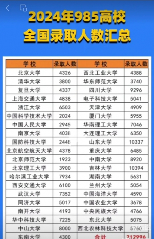 1342万人今天高考今日高考万人瞩目-第3张图片