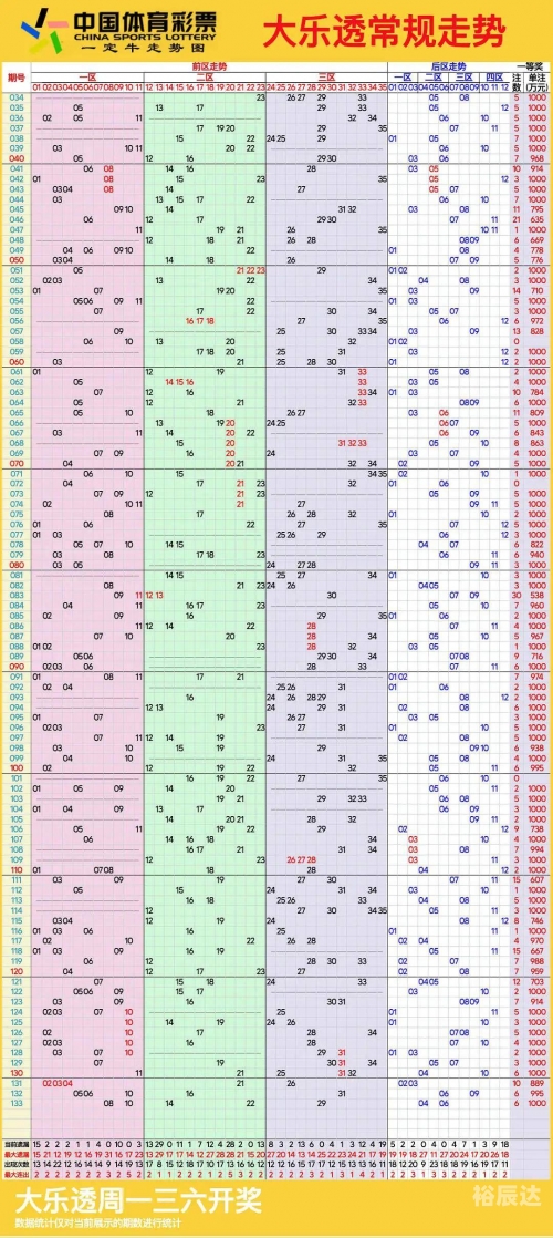 11选五5开奖走势图分析