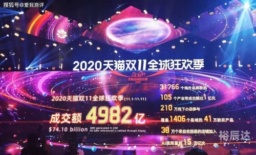 2019年双十一天猫销售额盛大揭幕