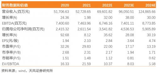 2024新奥资料免费大全-第1张图片
