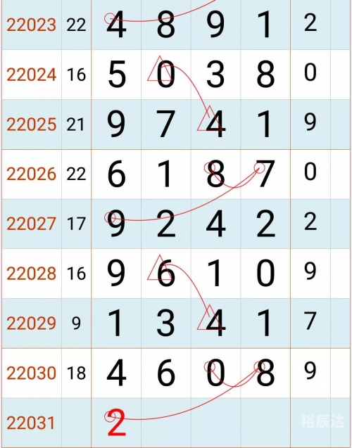 海南七星彩开奖结果排列五奖表海南七星彩开奖结果揭晓-第2张图片
