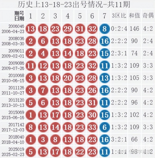 双色球开奖号码开奖结果双色球开奖号码开奖结果揭晓-第1张图片