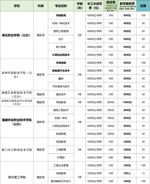 2021福建本一线预测-第3张图片