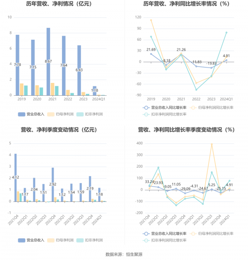 2024新奥精准免费大全新澳天天开奖免费资料-第3张图片