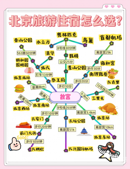 北京休闲娱乐场所概览