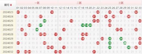 2009年双色球走势图完整版2009年双色球走势图分析