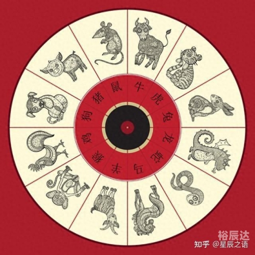 2024生肖排码表图解析及解释2024生肖排码表图揭秘-第2张图片
