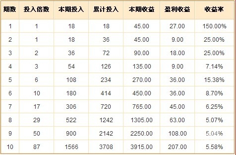 天空彩票好彩与你同行天空彩票好彩与你同行-第3张图片