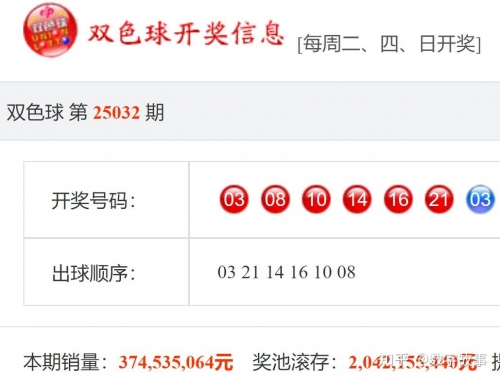 双色球今天开奖结果公布-第2张图片