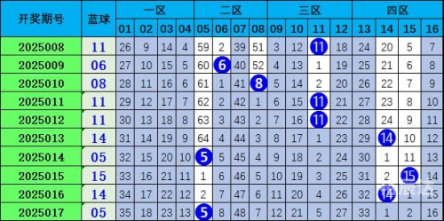 双色球走势图新浪爱彩带坐标下期双色球预测双色球走势图新浪爱彩带下期预测-第3张图片