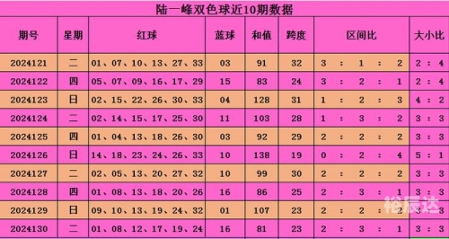 双色球走势图新浪爱彩带坐标下期双色球预测双色球走势图新浪爱彩带下期预测-第2张图片