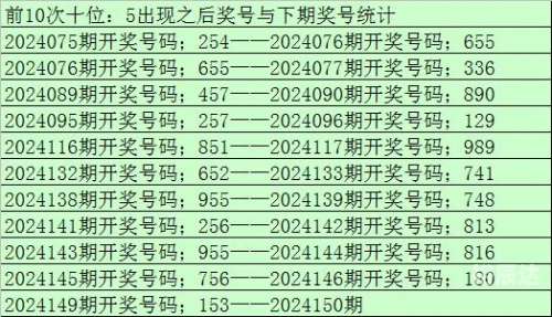 今天专家推荐号码3d今天专家推荐号码揭秘