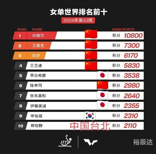 629比分，比赛回顾与展望-第2张图片