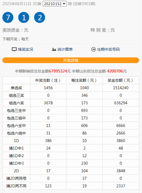 今天晚的3D开奖结果查询-第1张图片