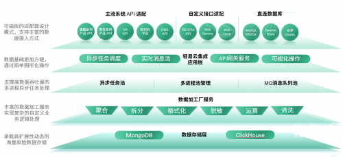 2024新澳免费资料公式大全