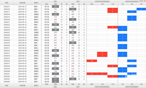 3D试机号开机号今天揭晓-第2张图片
