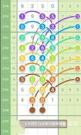 海南南国七星彩信誉投注网海南南国七星彩论坛，探索彩票的神秘世界