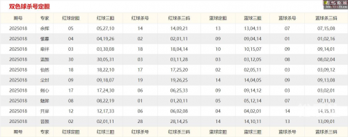 双色球最准确预测文章