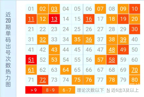 快乐8开奖结果走势图中彩网快乐8开奖结果走势图分析