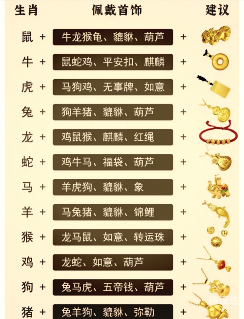 虎年运程2012