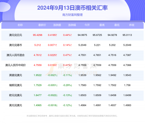 新澳今晚上9点30开奖结果新澳今晚开奖结果揭晓