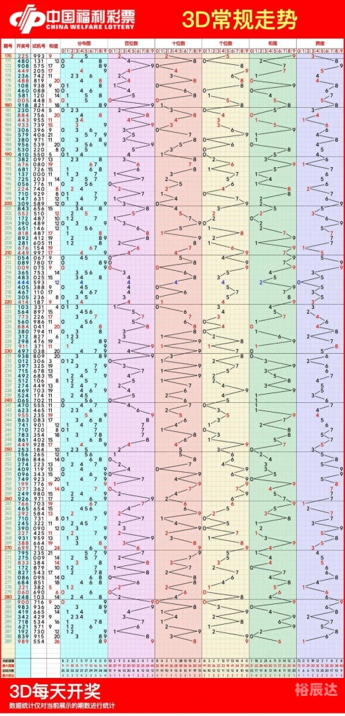 3D开奖结果图，揭秘彩池中的神秘数字-第3张图片