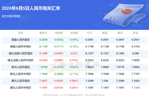 今天新澳门开奖结果2024年今天新澳门开奖结果揭晓