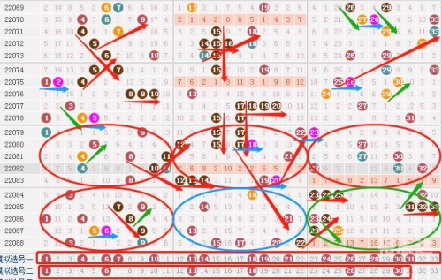 双色球基本走势图新浪解读-第2张图片