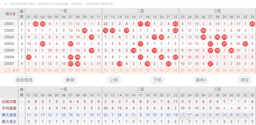 双色球今晚预测最准确一注号码-第3张图片