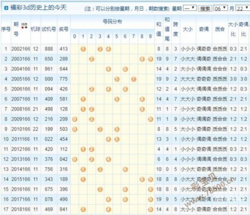 福彩3d试机号走势图表福彩3D试机号走势图揭秘