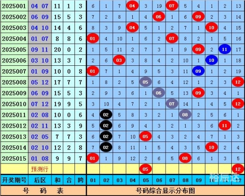 大乐透今天预测号码，揭秘幸运号码-第1张图片
